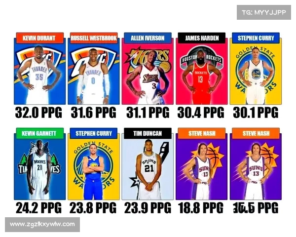 深度分析未来NBA比赛走势 精准预测球队胜负与球员表现