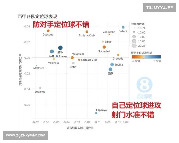 英超赛季数据全解析：从进攻防守到球员表现的深度剖析