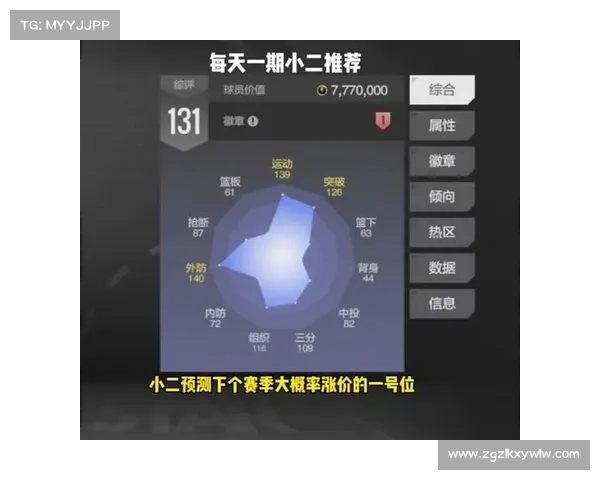 基于NBA球员效率值分析球员综合表现与赛季影响力的研究